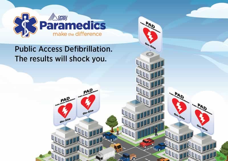 Public Access Defibrillation: The results will shock you