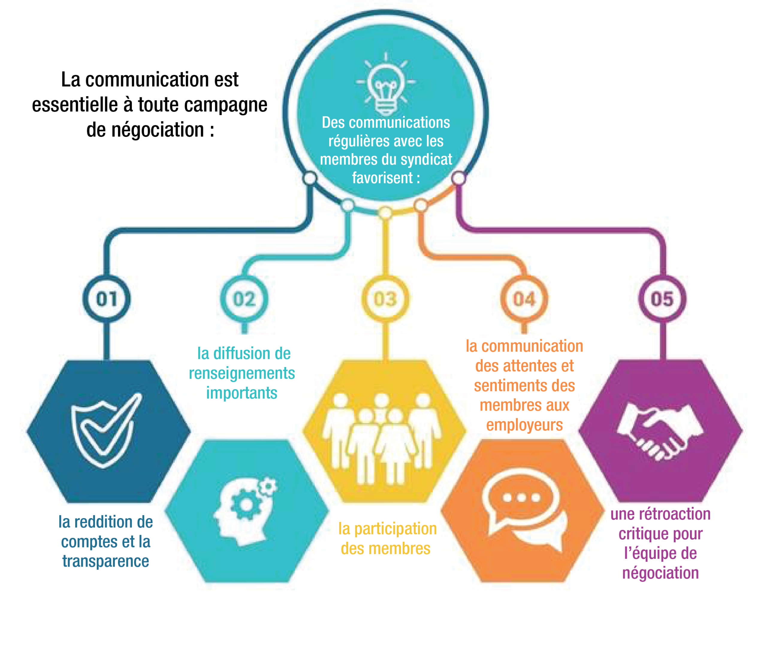 Community Connections Fall 2020 newsletter