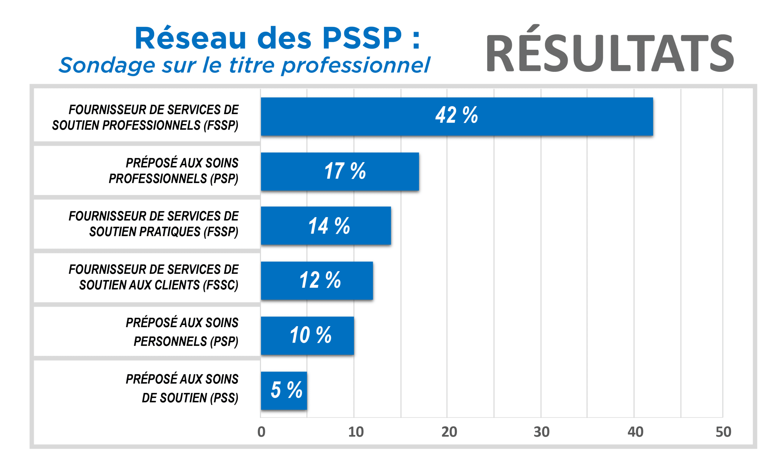 Poll results are in for standardized PSW title